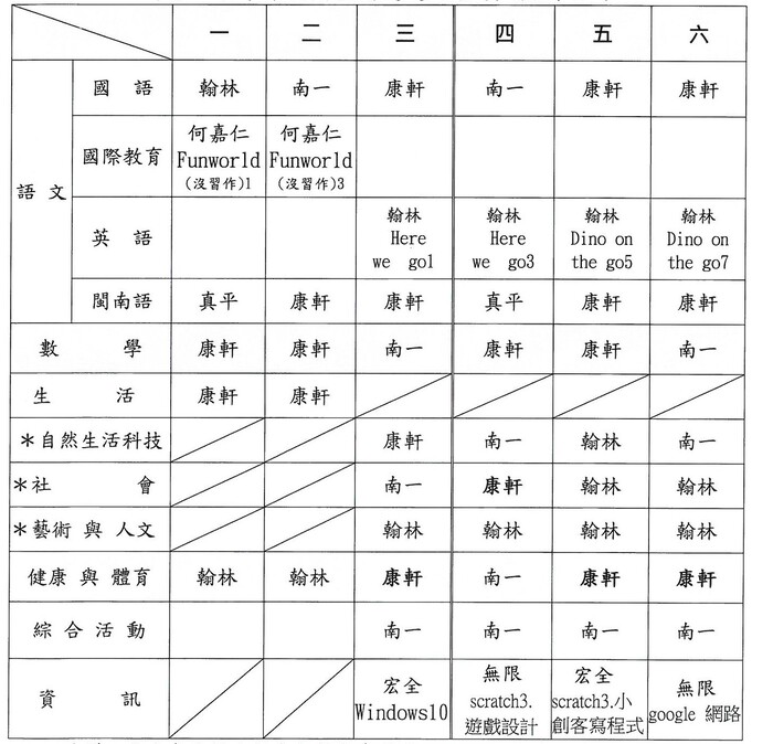 111學年度第一學期教科書版本